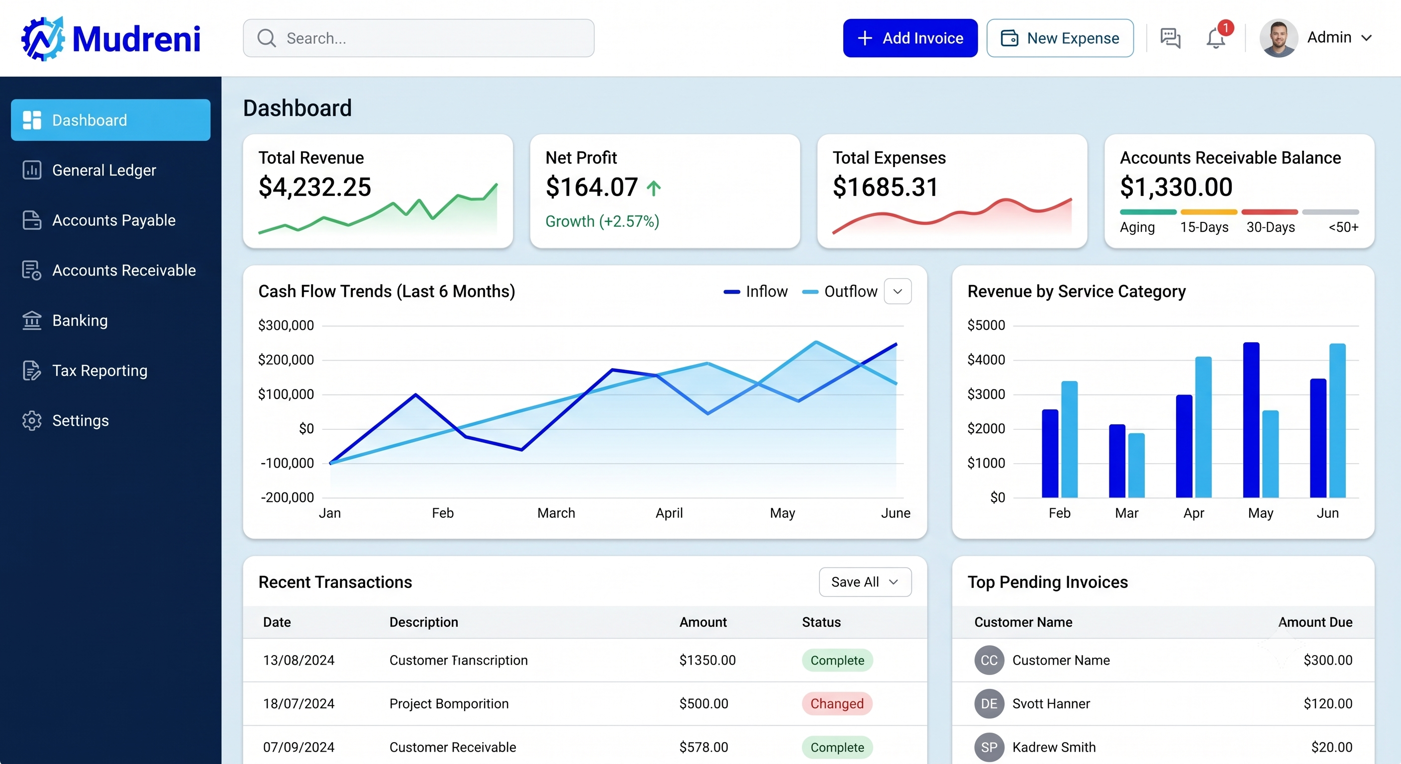 Mudreni ERP Dashboard